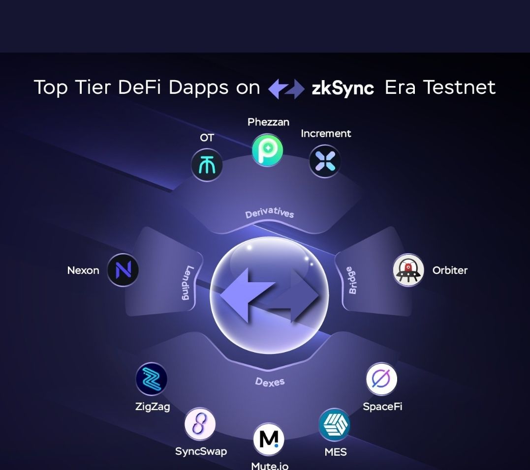 @zksync top tier defi dapps on zksync era testnet