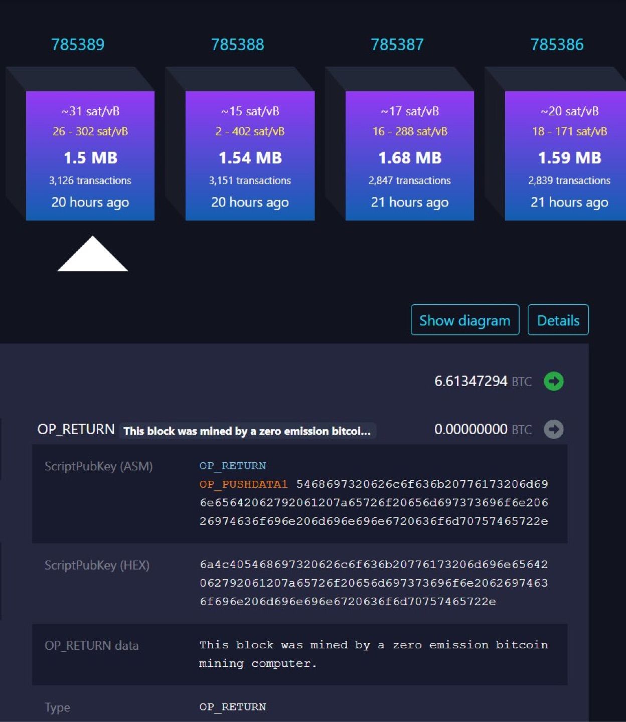 A message was published on the
785,389th #bitcoin  block:

“This block was mined by a zero 
emission…