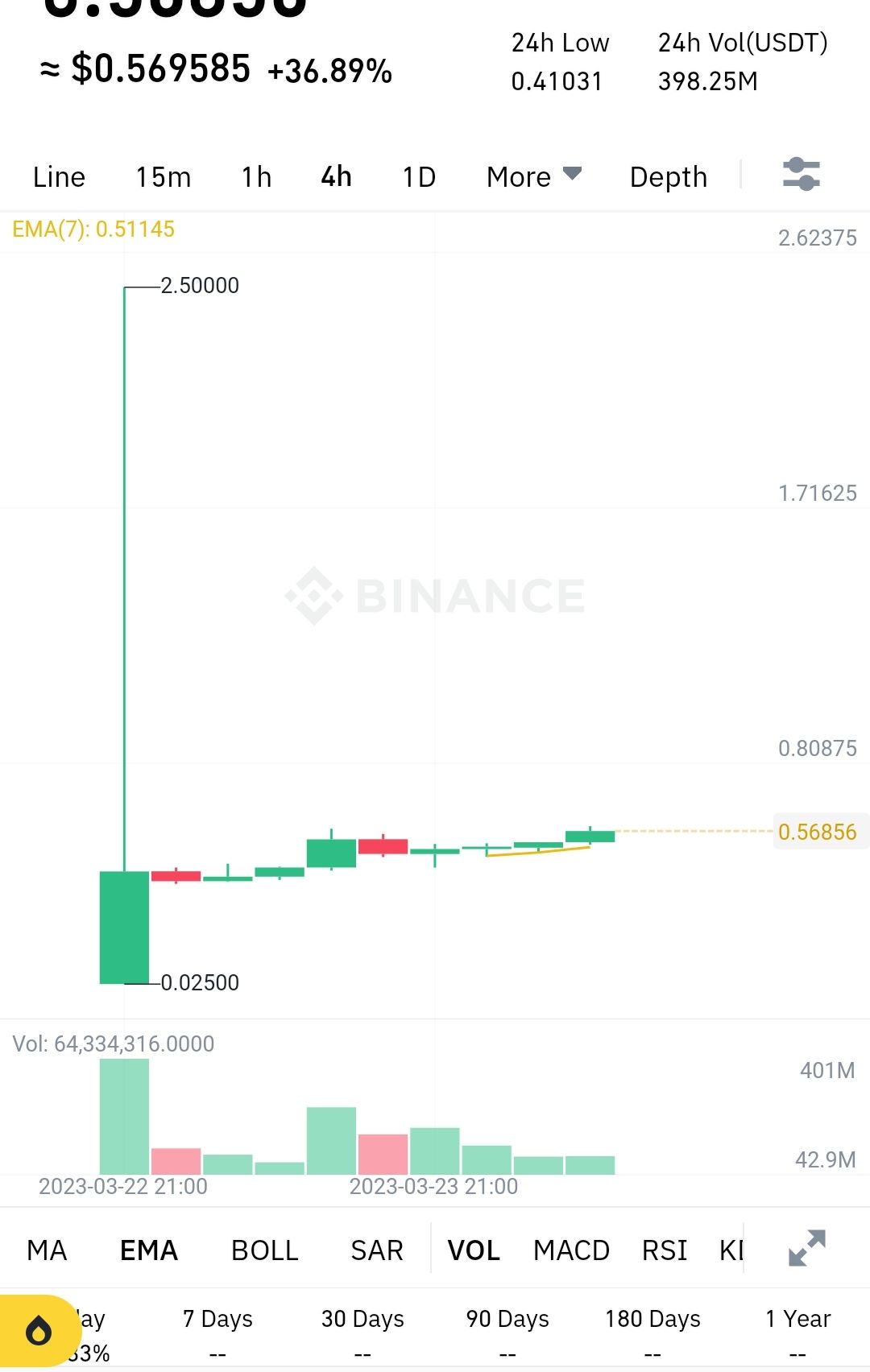 ID is bullish now