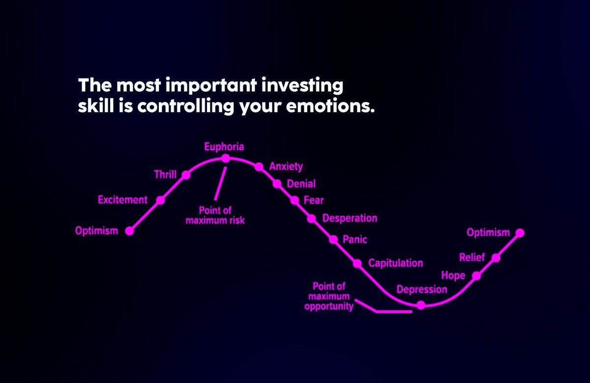 Second lesson learnt from surviving 4X bear market

The most important investing skill: 

- Controll…