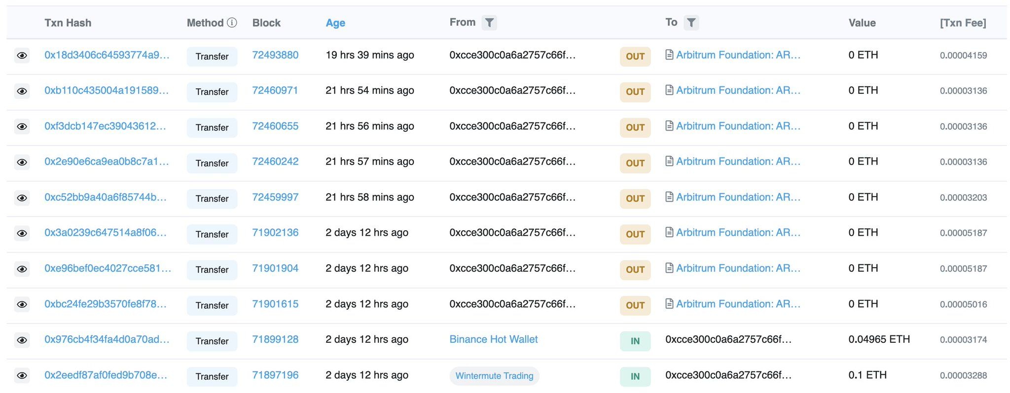 Wintermute Received 40M $ARB and Transferred Small Amount of $ARB to Exchanges for Testing