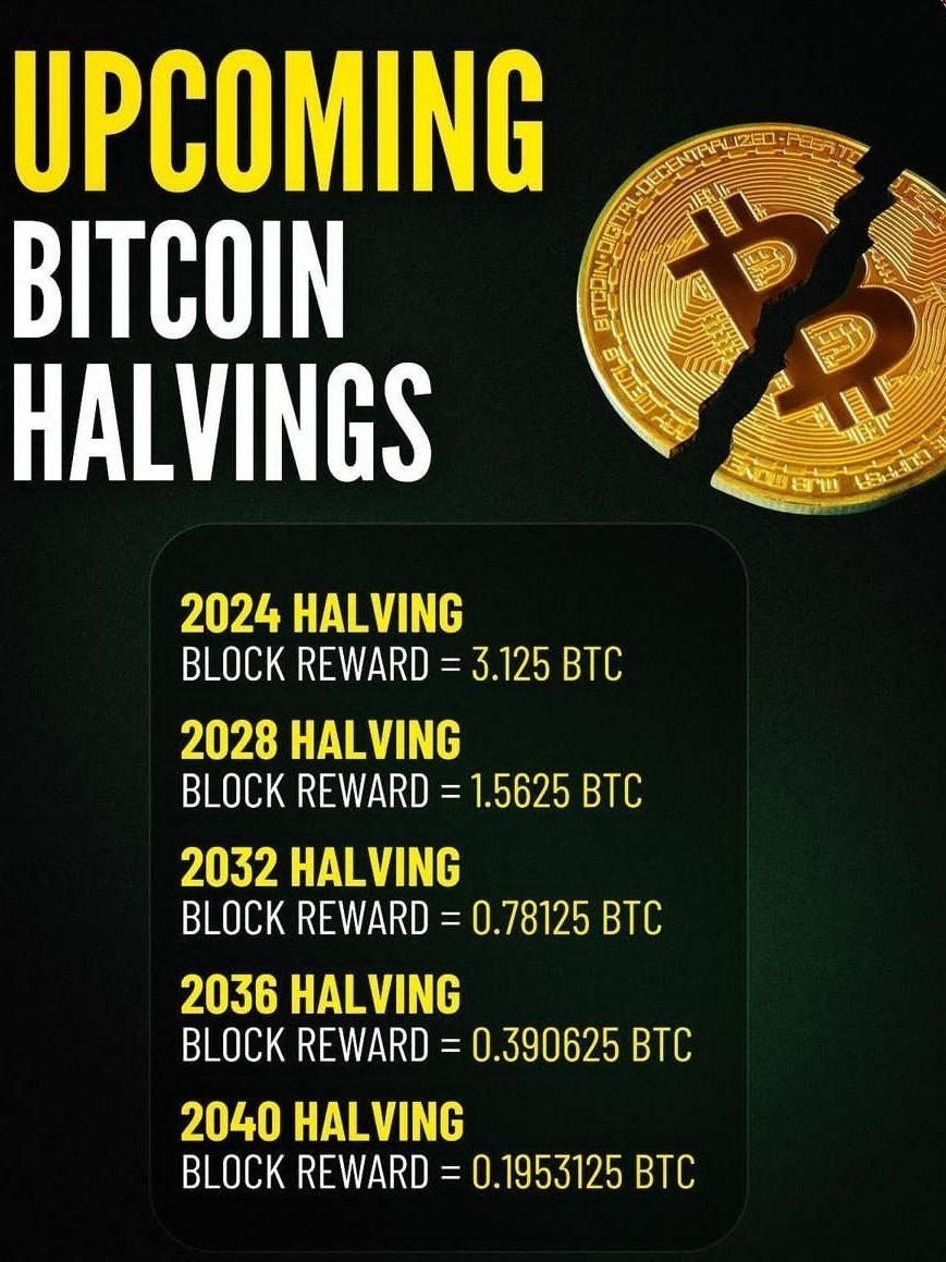 Halving and No of BTC per 10 Mins