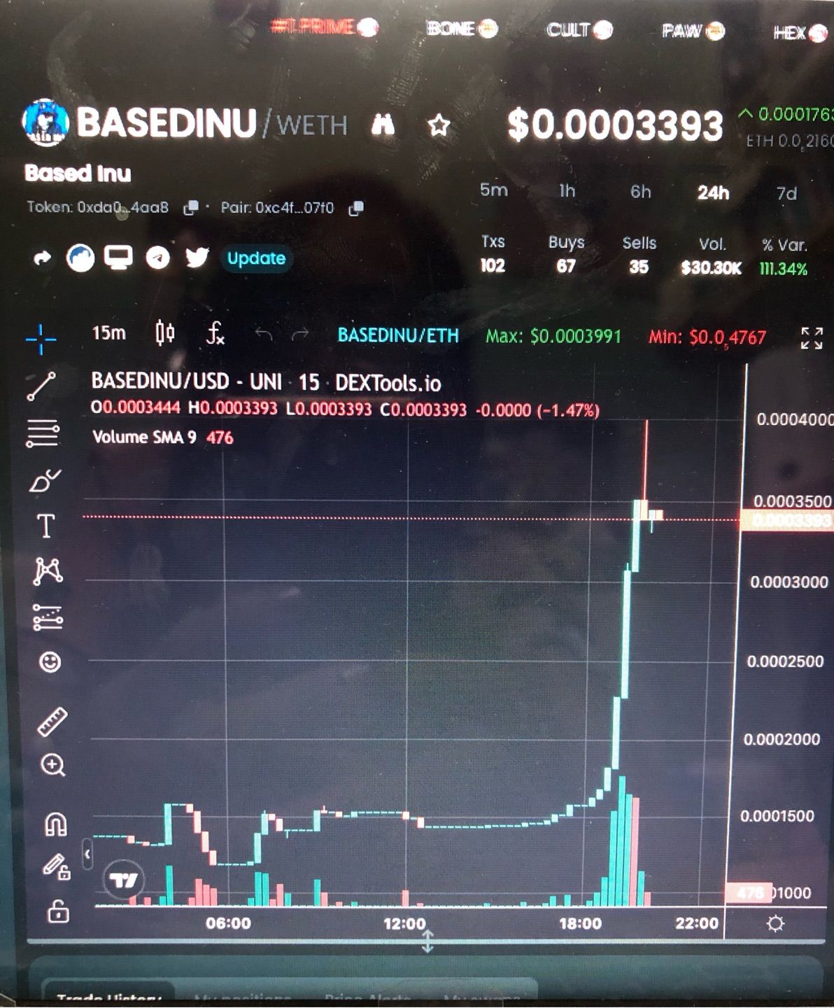 The first memecoin on the base blockchain.
Did you got ít
#basedinu
#basechain
#trendy
https://www.dextools.io/app/en/ether/pair-explorer/0xc4f87711849101325cce2071976090df749a07f0