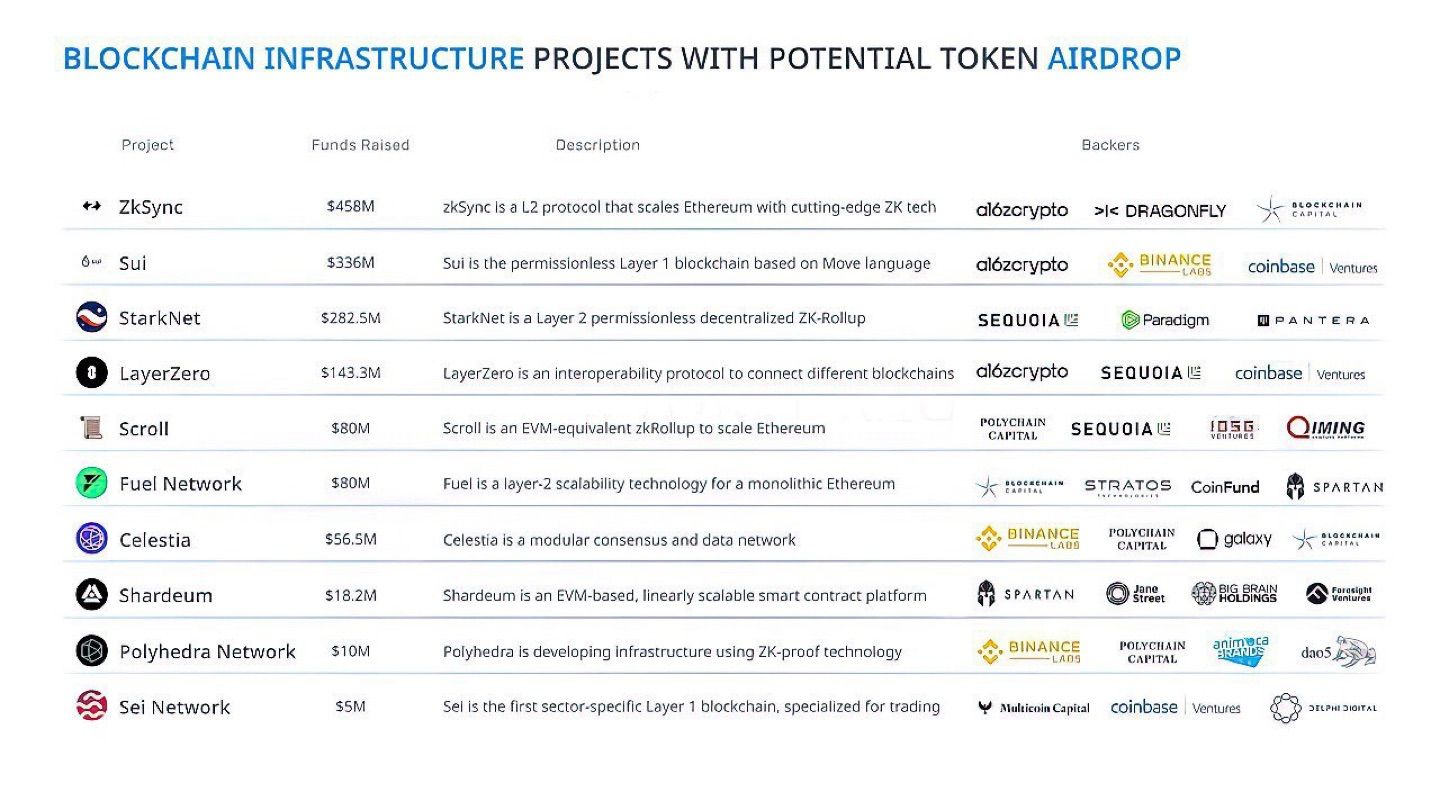 Coin airdrop