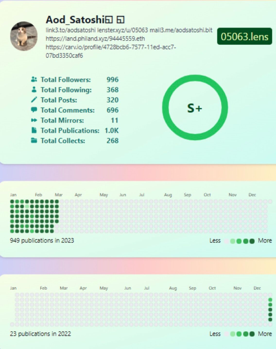 I know I’m not the BEST but I’m Trying MY BEST✌🏻✌🏻
#Lens Profile Ranks S+🎉🎉