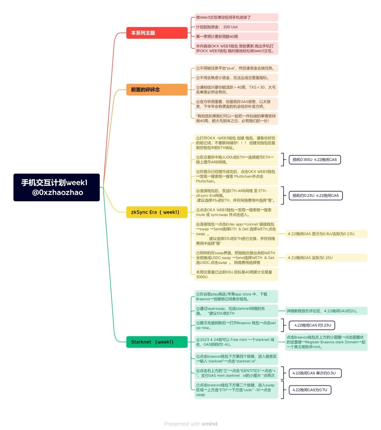 #做Web3交互博空投用手机就够了
第一周内容来咯，我相信如果我们可以一起把一件枯燥的事情坚持做40周，那大毛到来之日，必有我们的一份！ 

本内容由@OKXWeb3_CN赞助更新，掏出手机打开OKX…