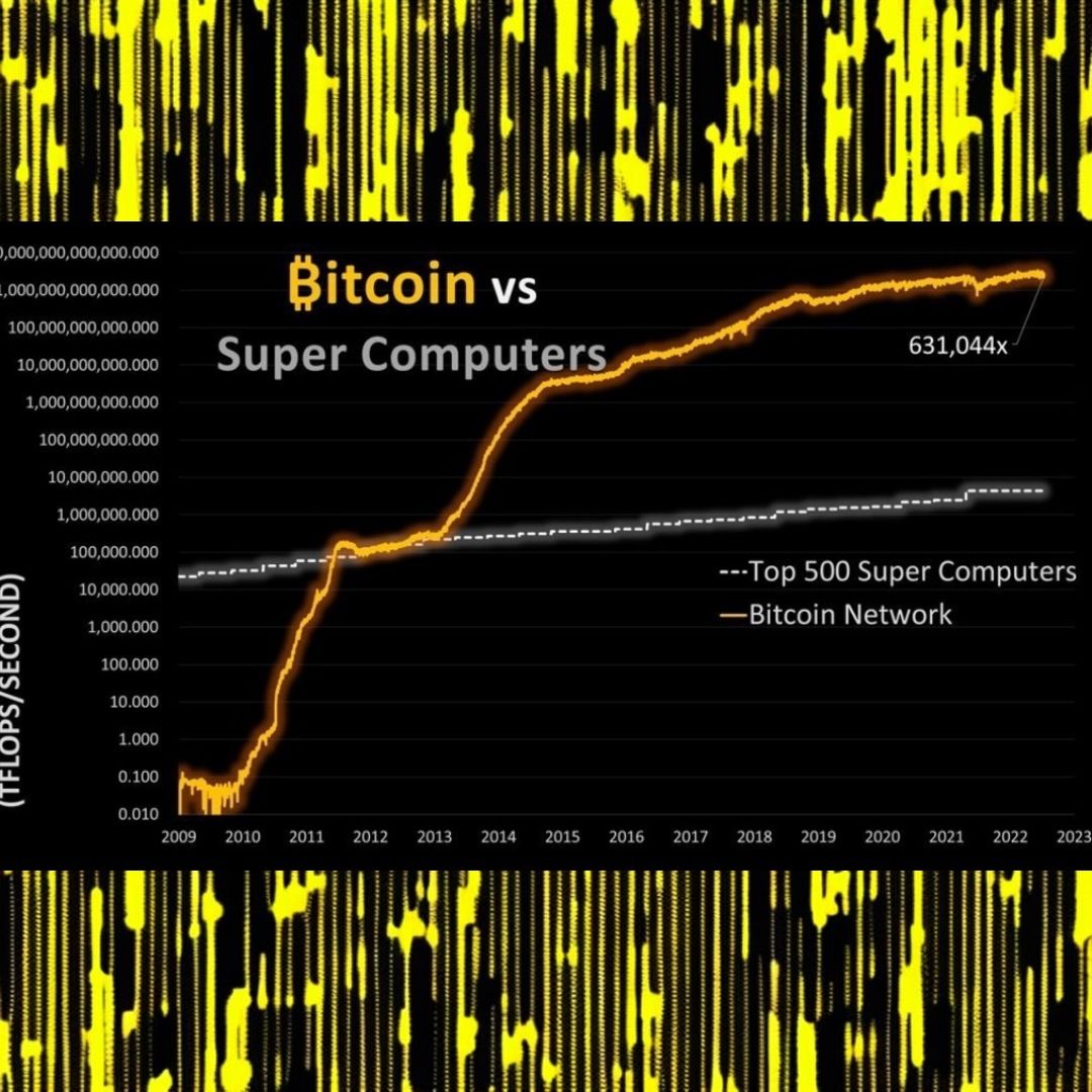 Bitcoin vs Supercomputers