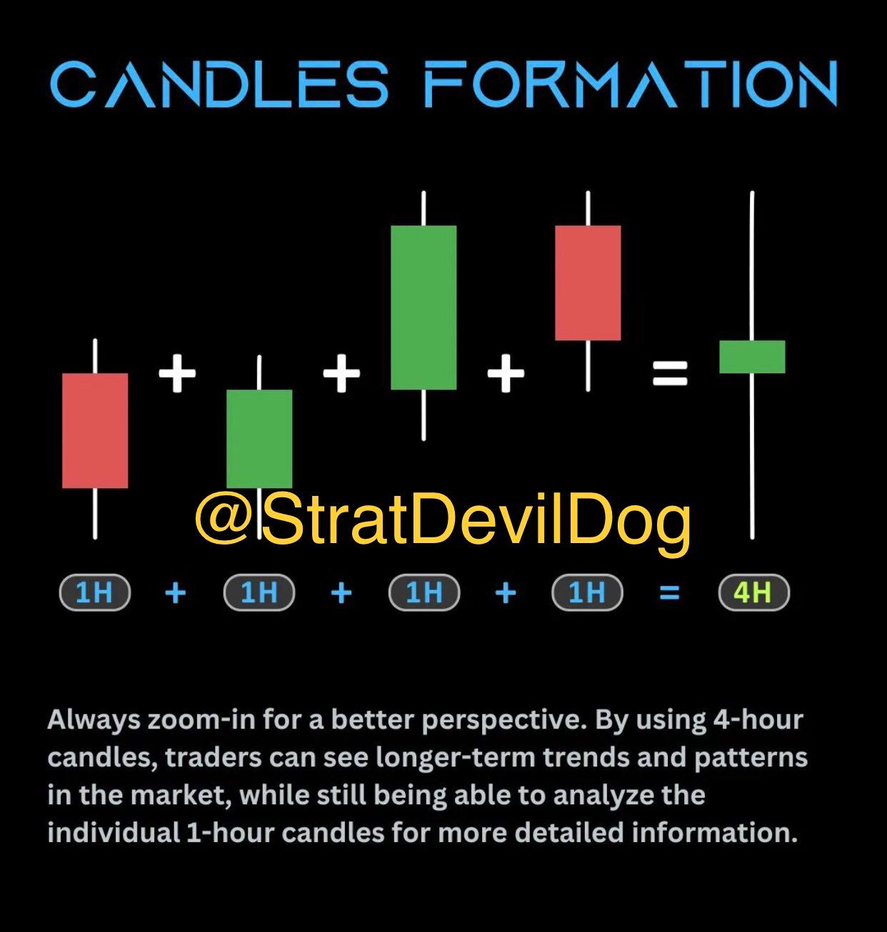 Learn and smile: candle formations