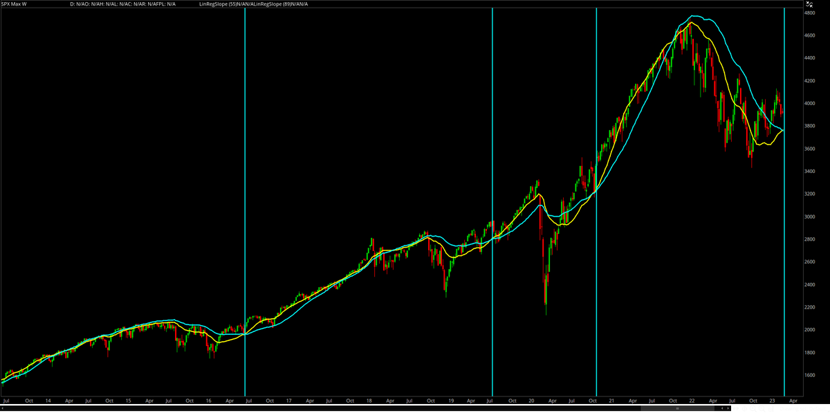 The S&P 500 is flashing one of my favorite bullish signals, for the first time since November 2020.