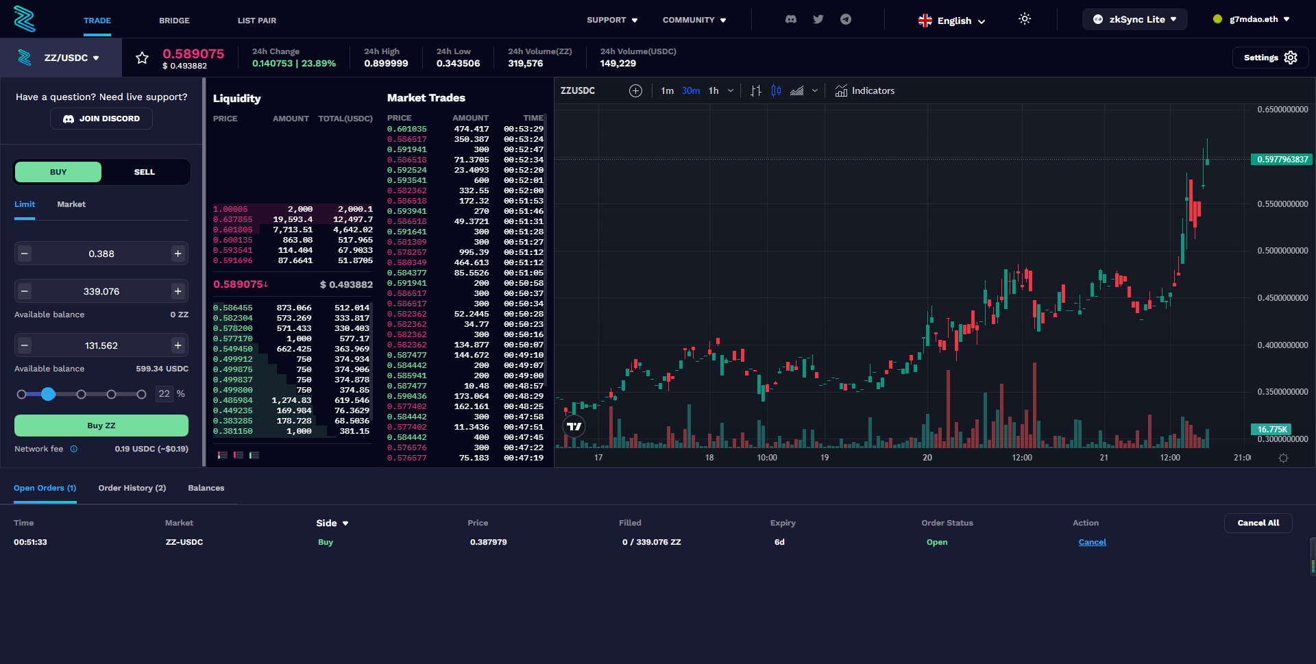 $zz is flying, #zigzag is the only avalible dex on #zksync
will it to the moon?