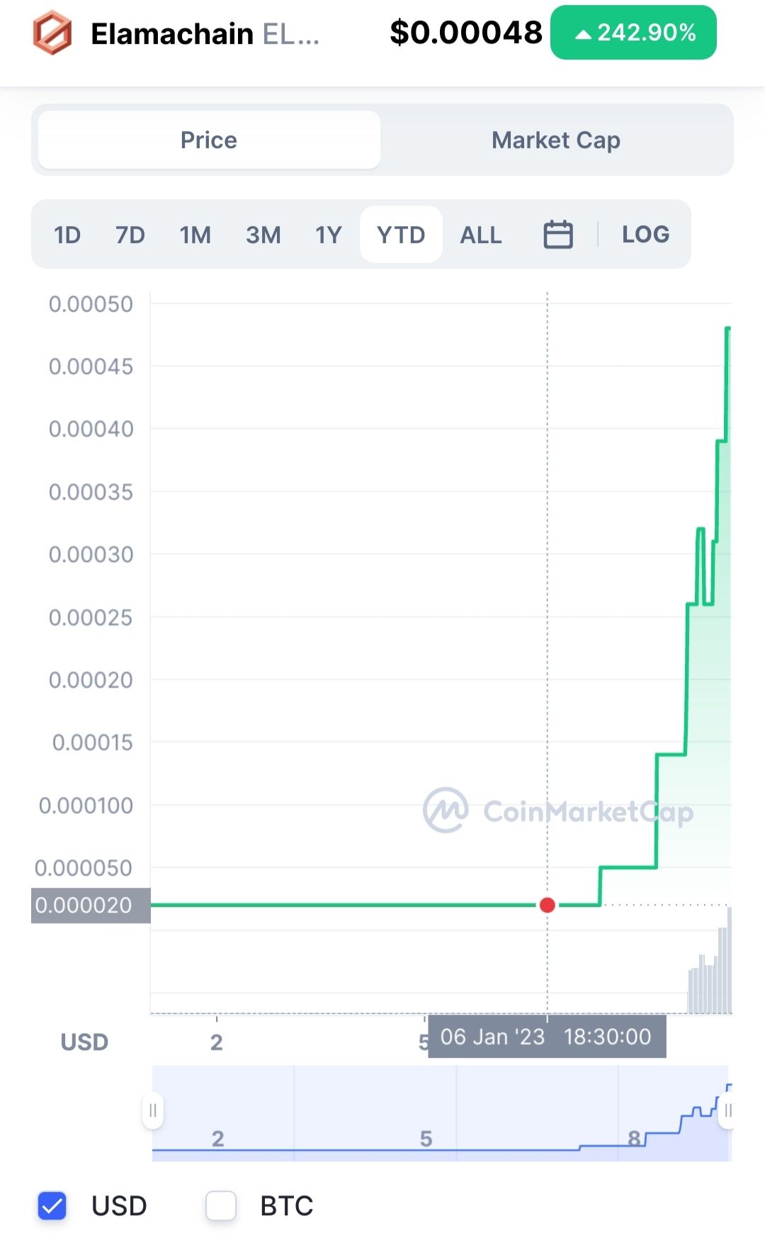 "Attention #AI investors in #crypto: beware of risky investments like #elamachain! Here are a few re…