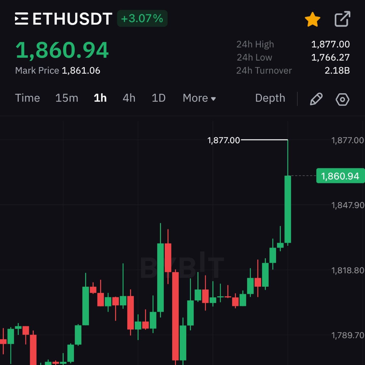 ETH🚀🚀🚀