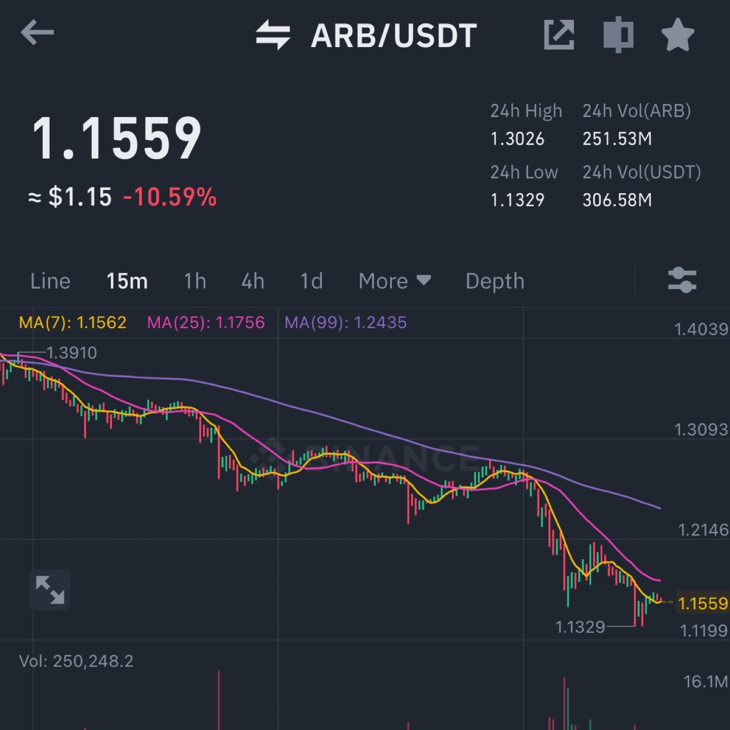 SCAM
$ARB