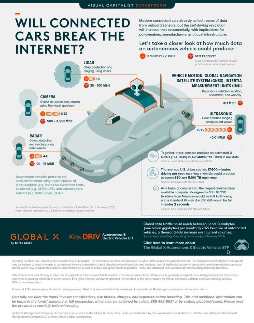 Will connected cars break the internet?