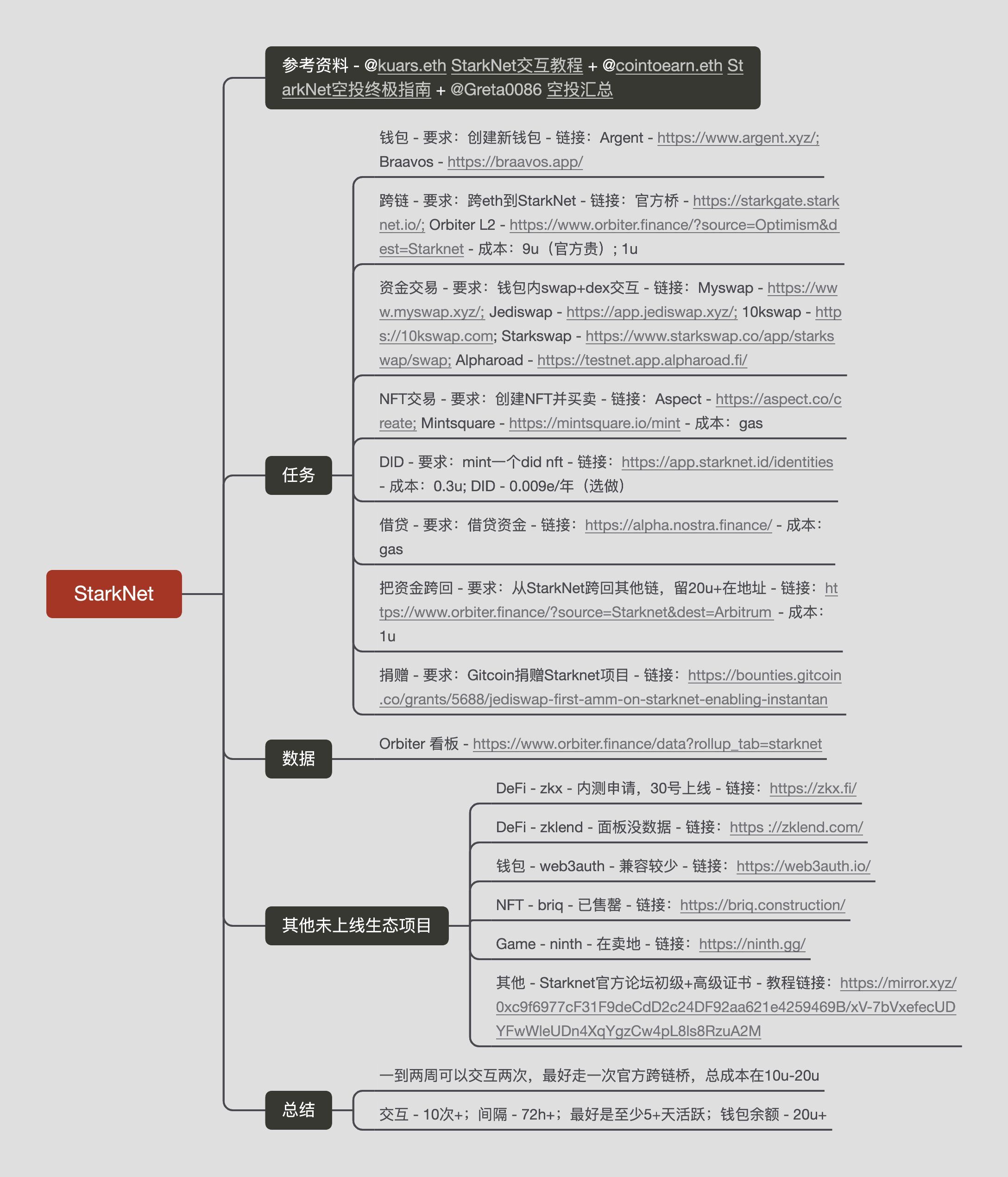 第三张交互整理 - SnarkNet - 新鲜出炉，昨天把市面上所有的StarkNet交互教程全扒了一遍，用Greta天使的话来说，最新估值80亿刀，是其他L2的4倍，不用多说，肝就完了～