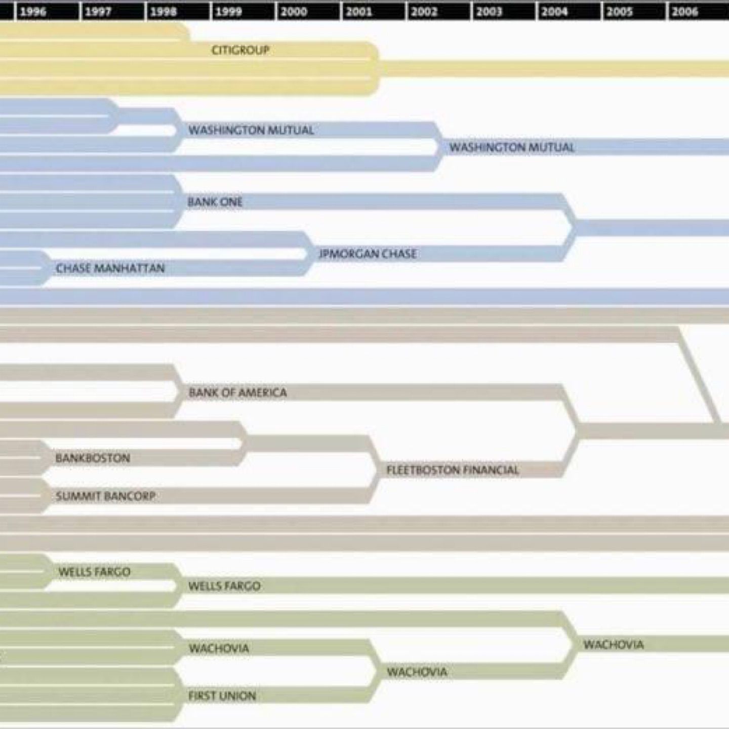 🏦⚔️🔐 Banking system vs. crypto
---
I decided to try to summarize the most important things in poin…