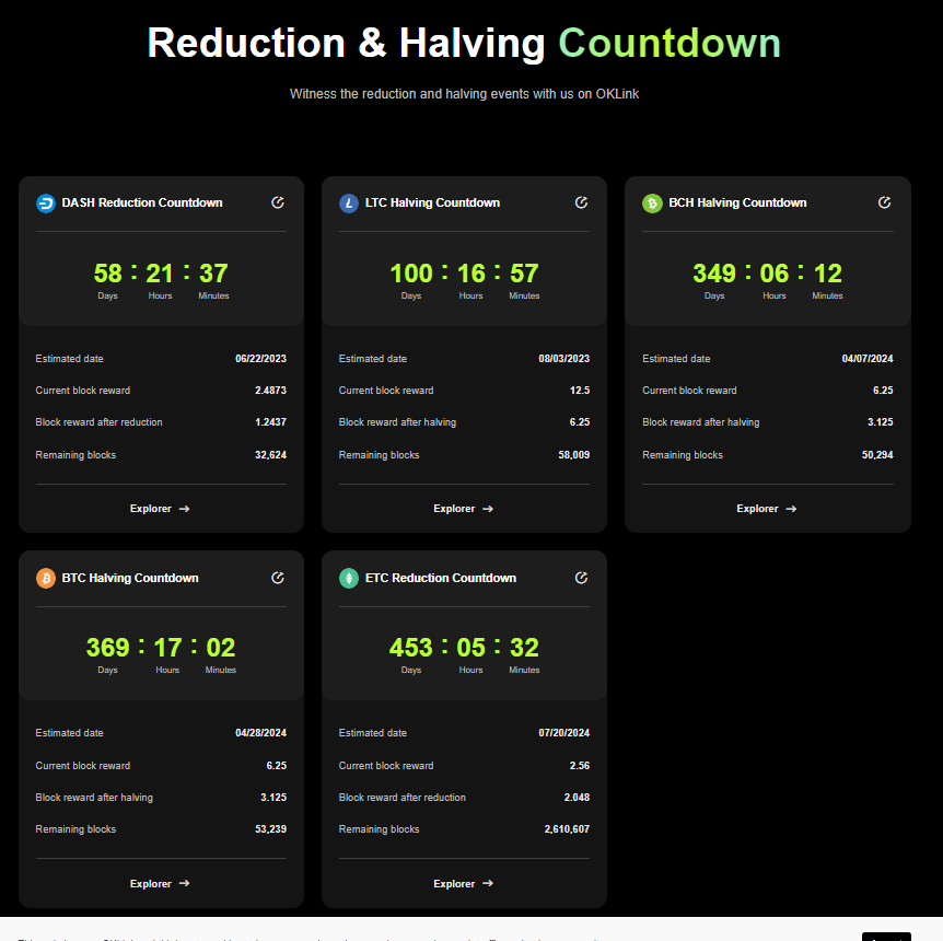 According to OKLINK, there are only 100 days left in the countdown to the halving of LTC. After the …