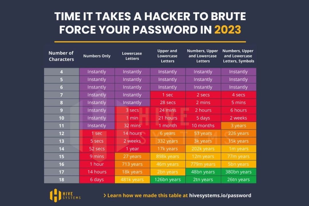 #hacker
#strong password