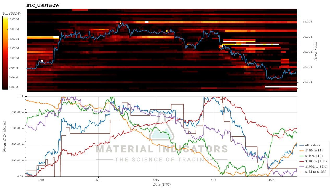 Btc cvd