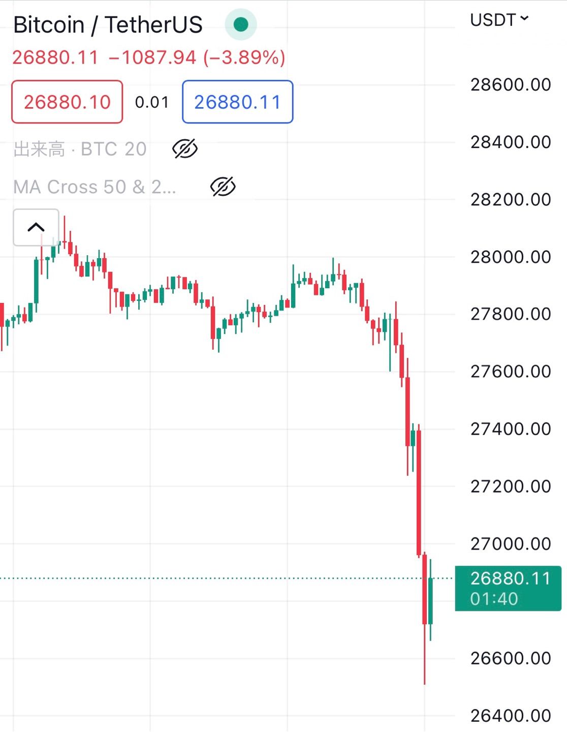 Bitcoin falls sharply in the wake of Binance's lawsuit from the CFTC 😢📉