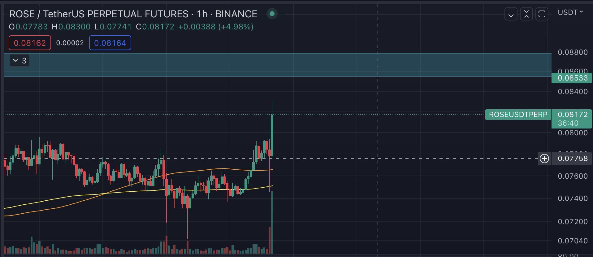 $Rose is the next $BEL

Buy some here 
Tp over 5-7%

#singal #tradingZone #trading #future #binance …