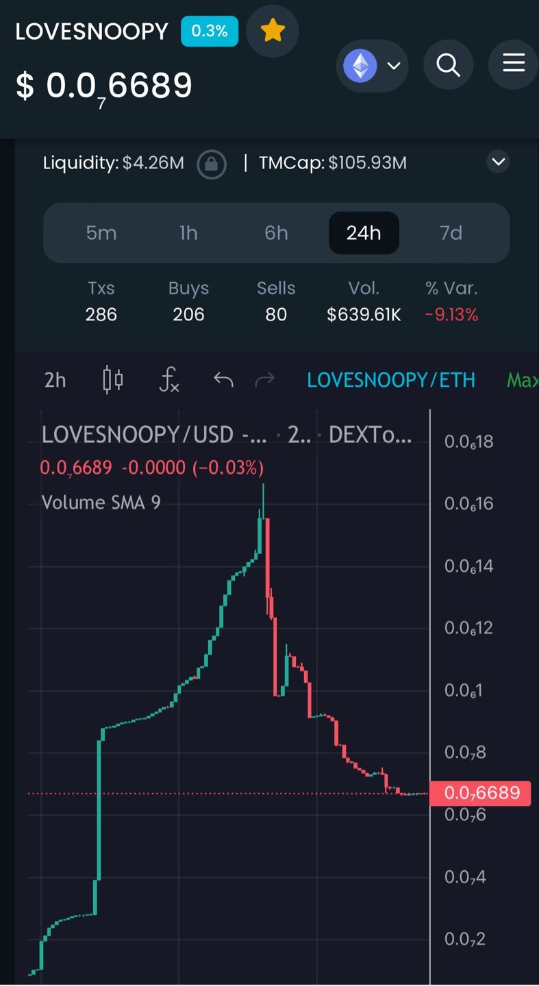 LOVESNOOPY
Oops！🤷‍♂️