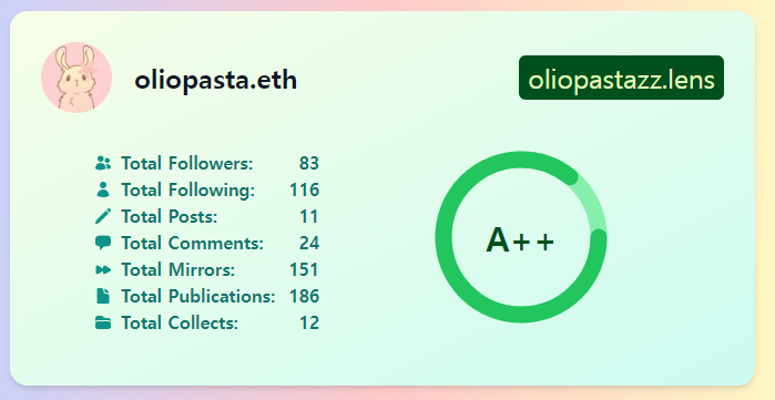 2월 28일
잘 시간이 되었다
$YFI,$LDO가 많이 올랏다 오랜만에 쏠쏠한 수익을 봤다
저녁으로 먹은 피자는 너무 맛있었다
역시 피자는 비싼값을 하는 것 같다
렌즈 프로필 등급…