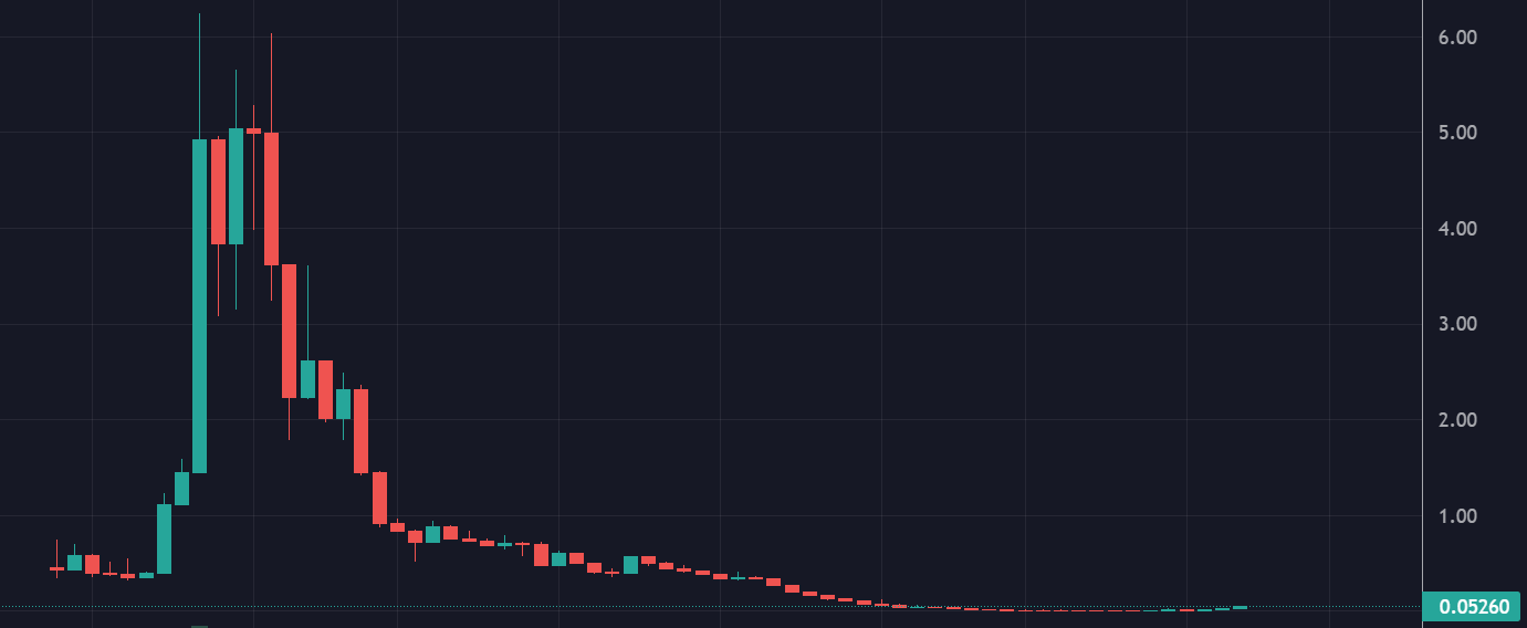 People think they missed the best r/r token in the #RWA sector, $EKTA, just to realize that it's sti…