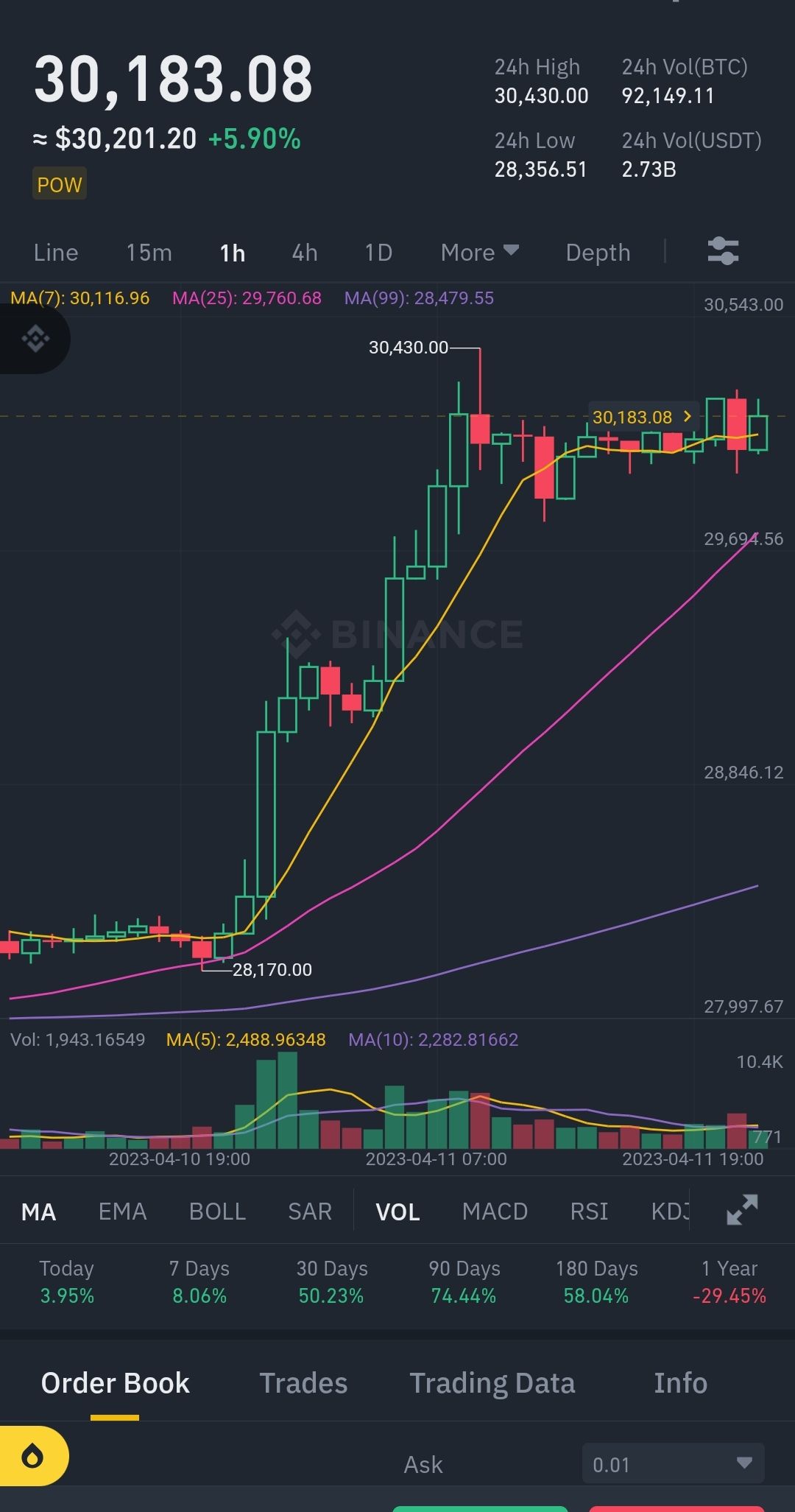 Here we go BTC