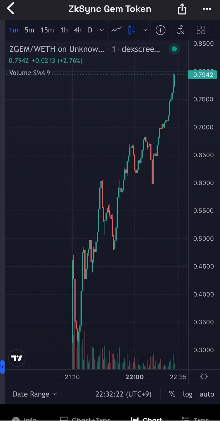 $ZGEM👀❗️