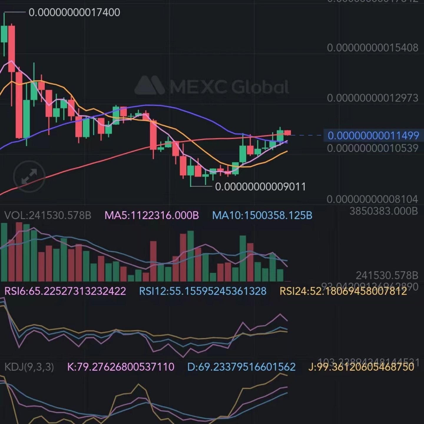 AIdoge 5刀卖的你们还好吗，现在35倍了