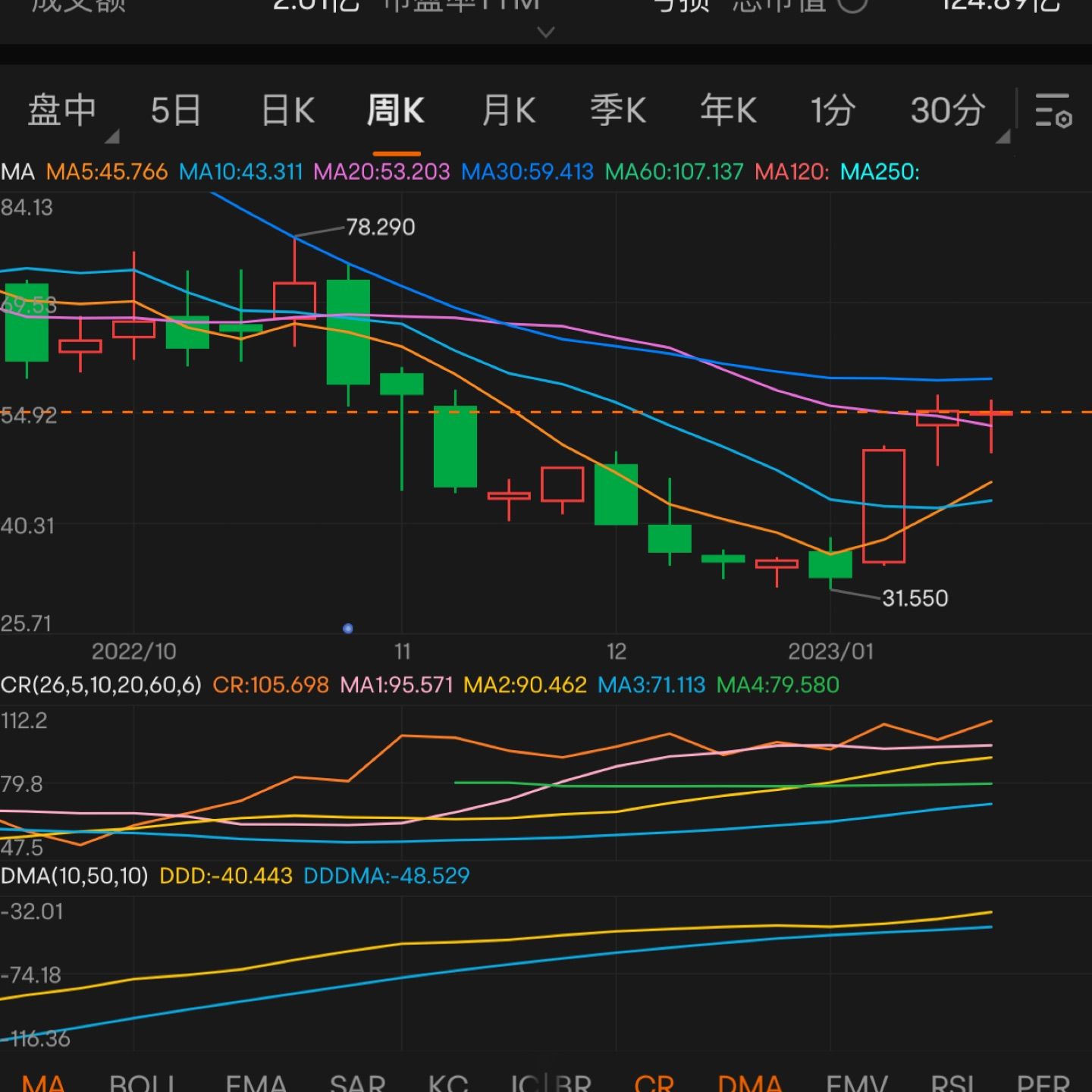 Bitcoin in this bull market is not as good as coinbase