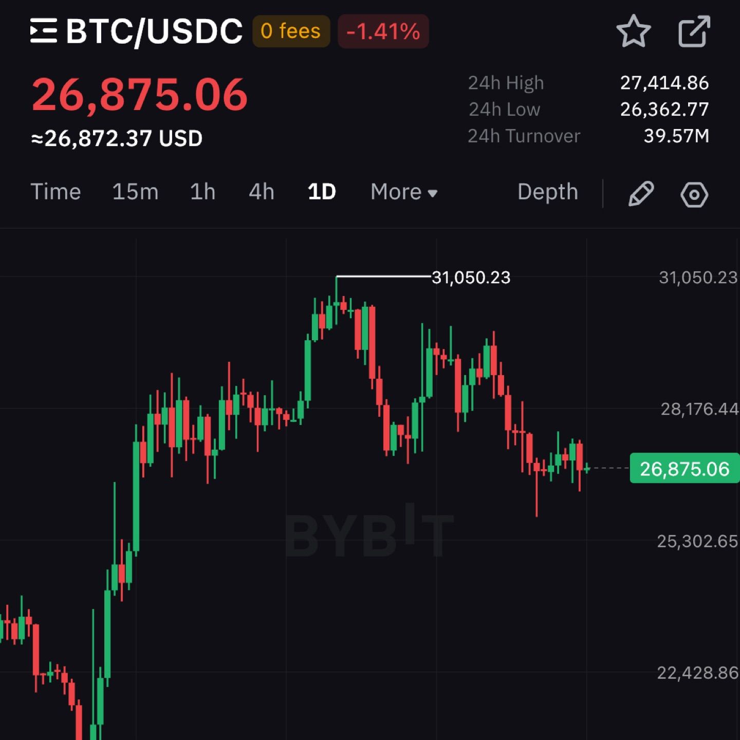 What a boring market. It’s been a few months like this already…