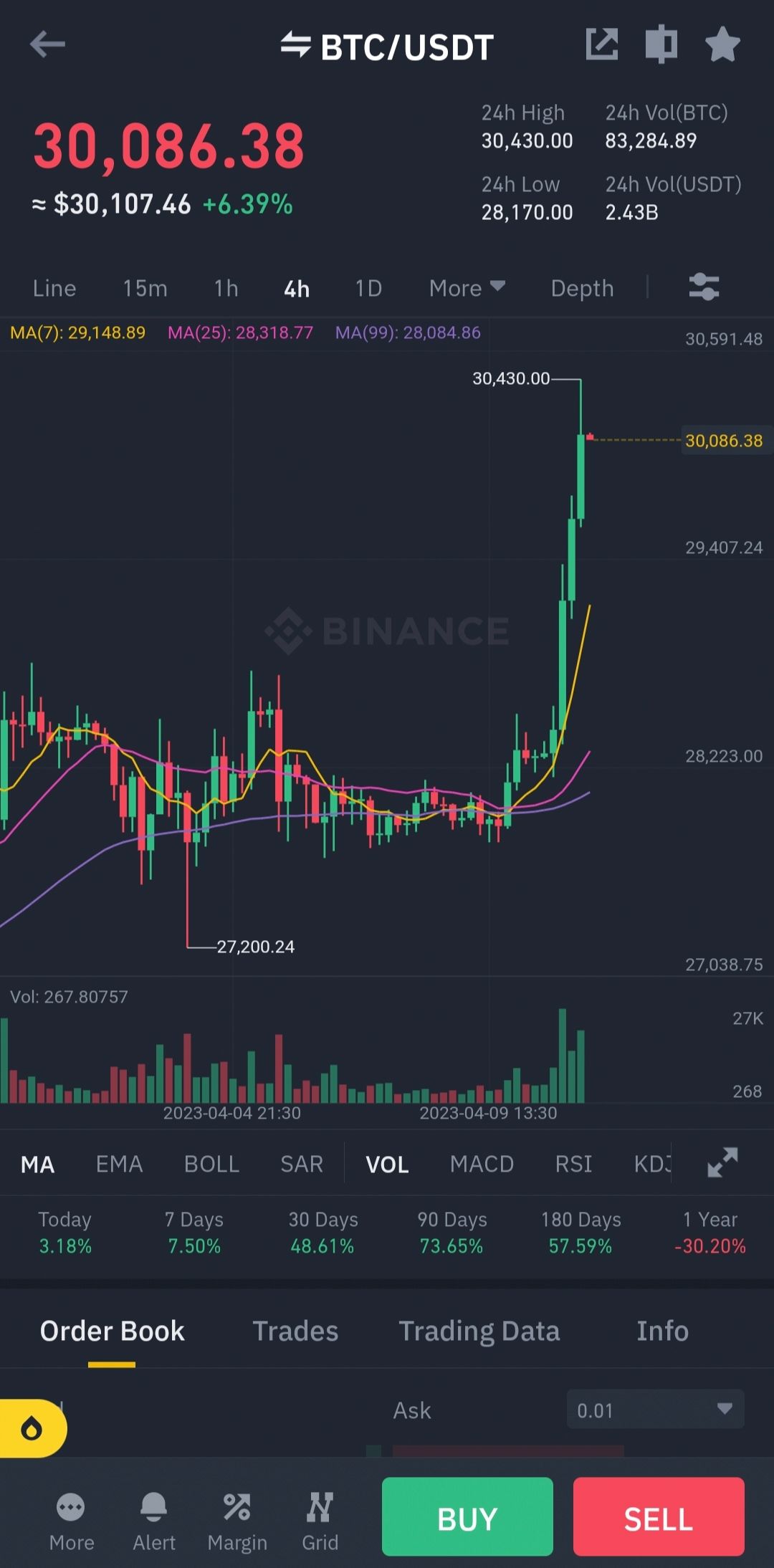 Bitcoin to the moon and $40k soon 🚀🚀