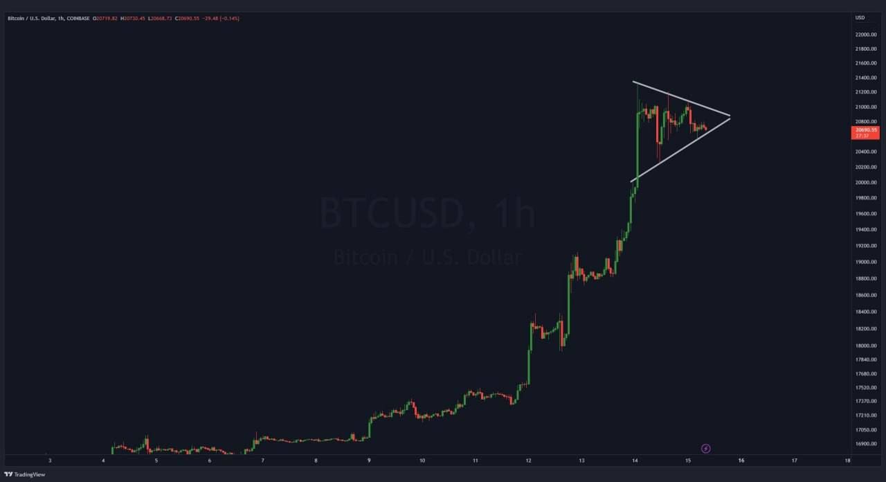 BTC_Update 1H
HUGE BTC BREAKOUT IMMINENT!!! 🔥