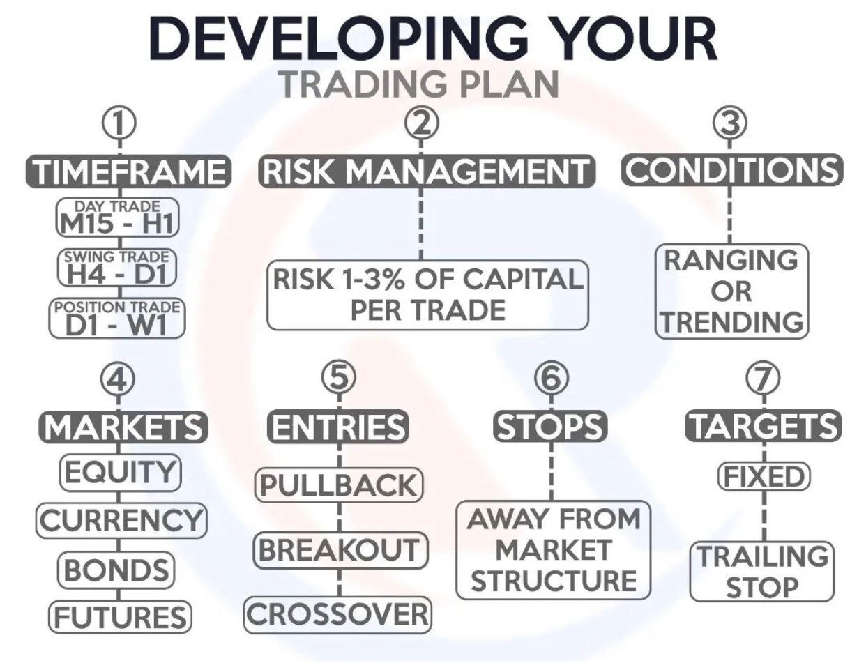 Learn and smile: personal trading strategy