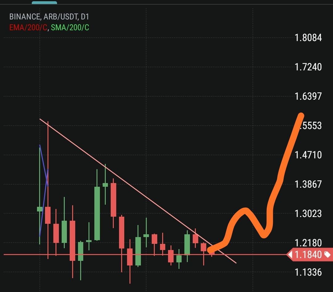 #Arb
$Arb
Tick tack tick tack