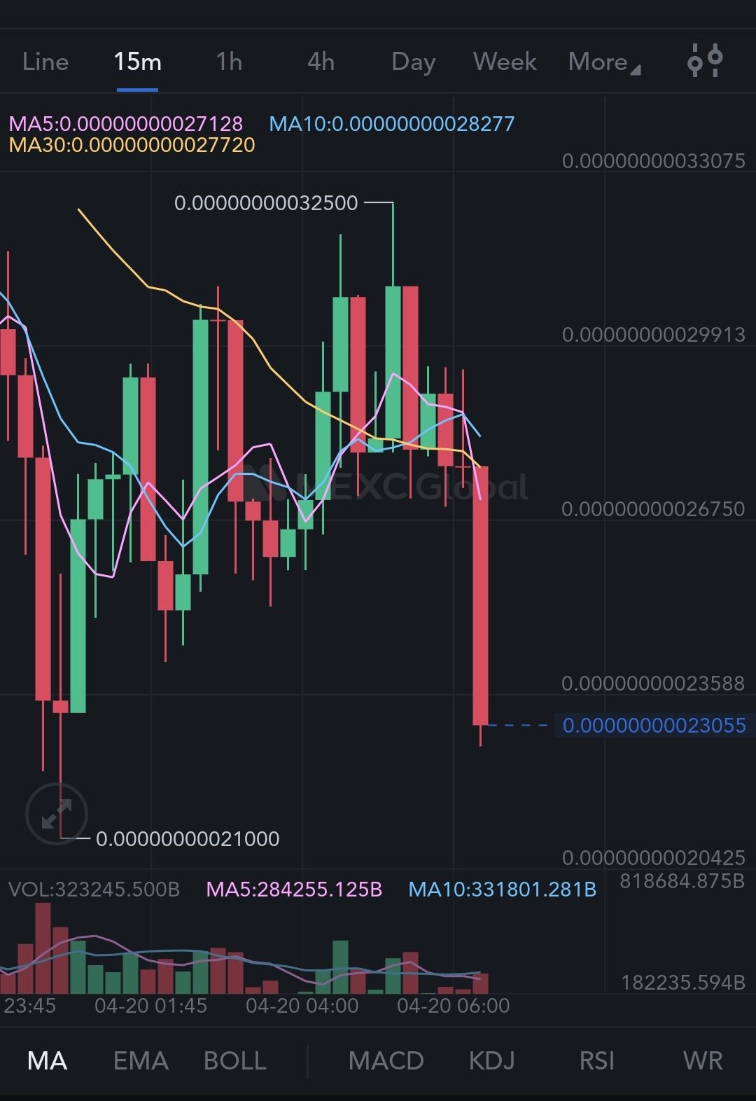 Trenches in crypto when BULL⌚