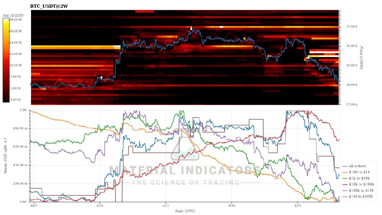 Btc cvd