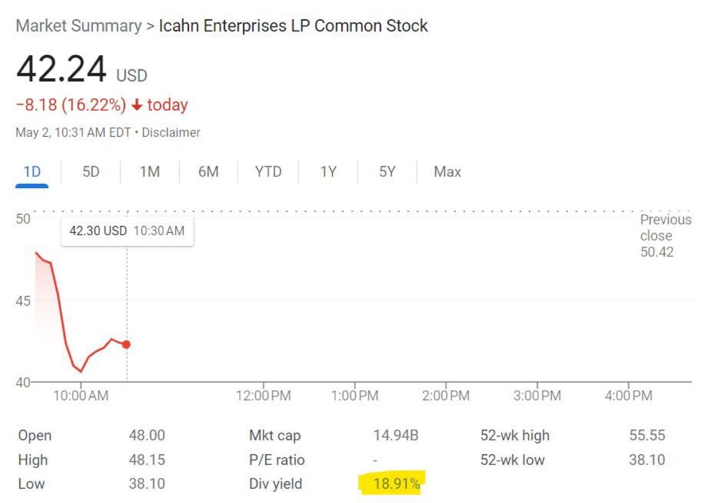 Is Carl Icahn the next big short? 

He just got a taste of his own medicine from Hindenburg Research…