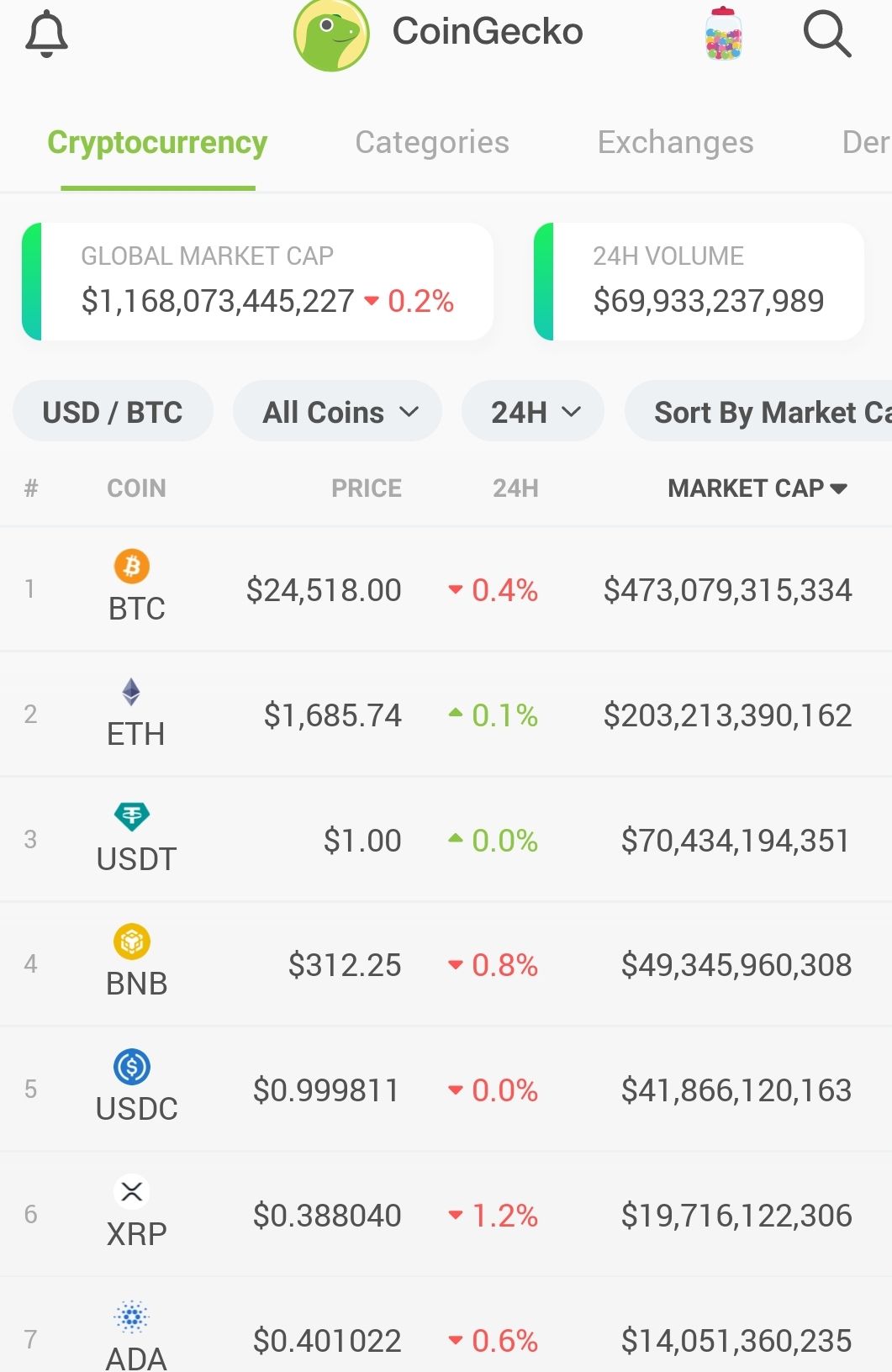 are we bullish or bearish?