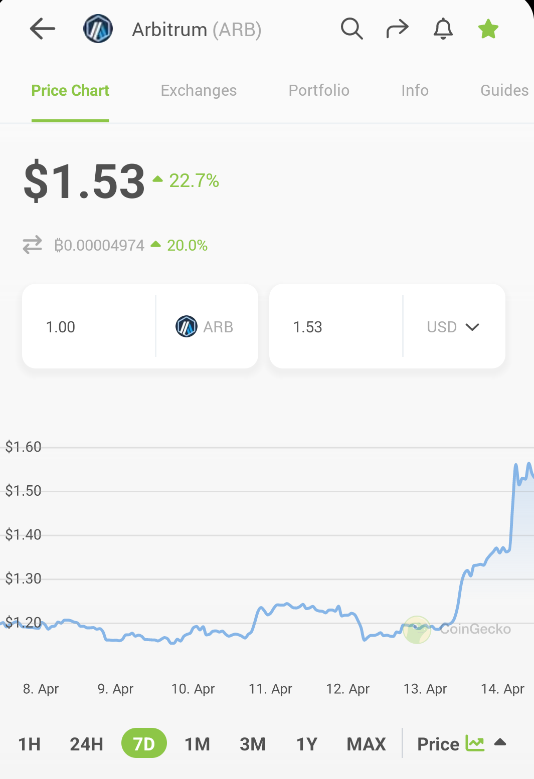 Did you HODL your $ARB ?
If not!! What is your targets?