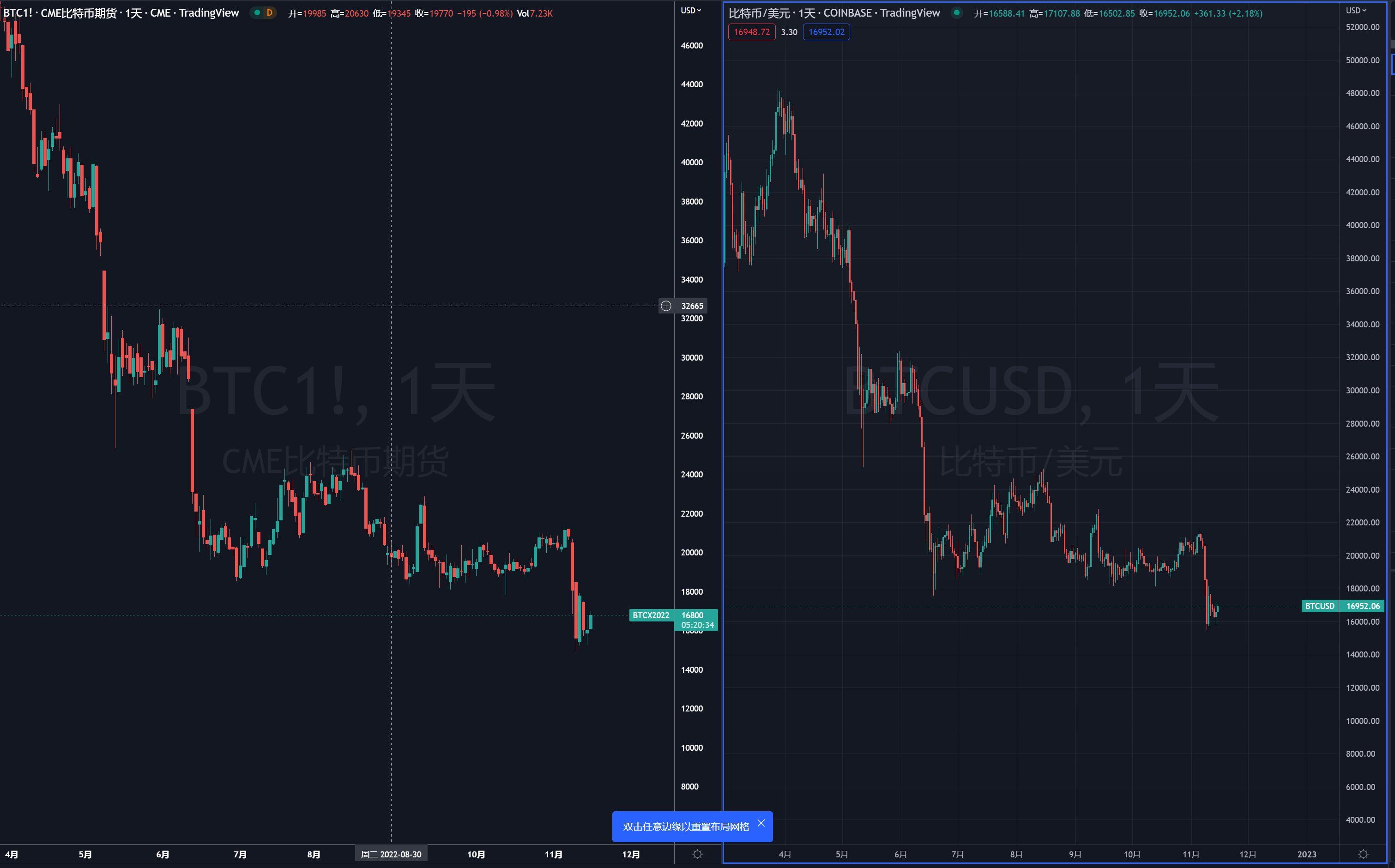 1. Last time we are going through a backwardation was May to July in 2021.
As there is a general bel…