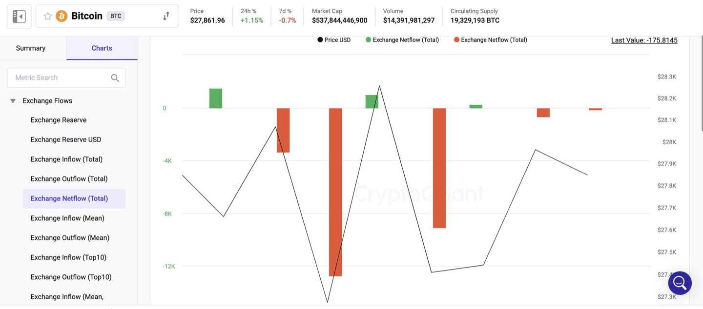 During the week (March 20-26) there were 13,922,345,194 $ stablecoins deposited on the exchange - 15…