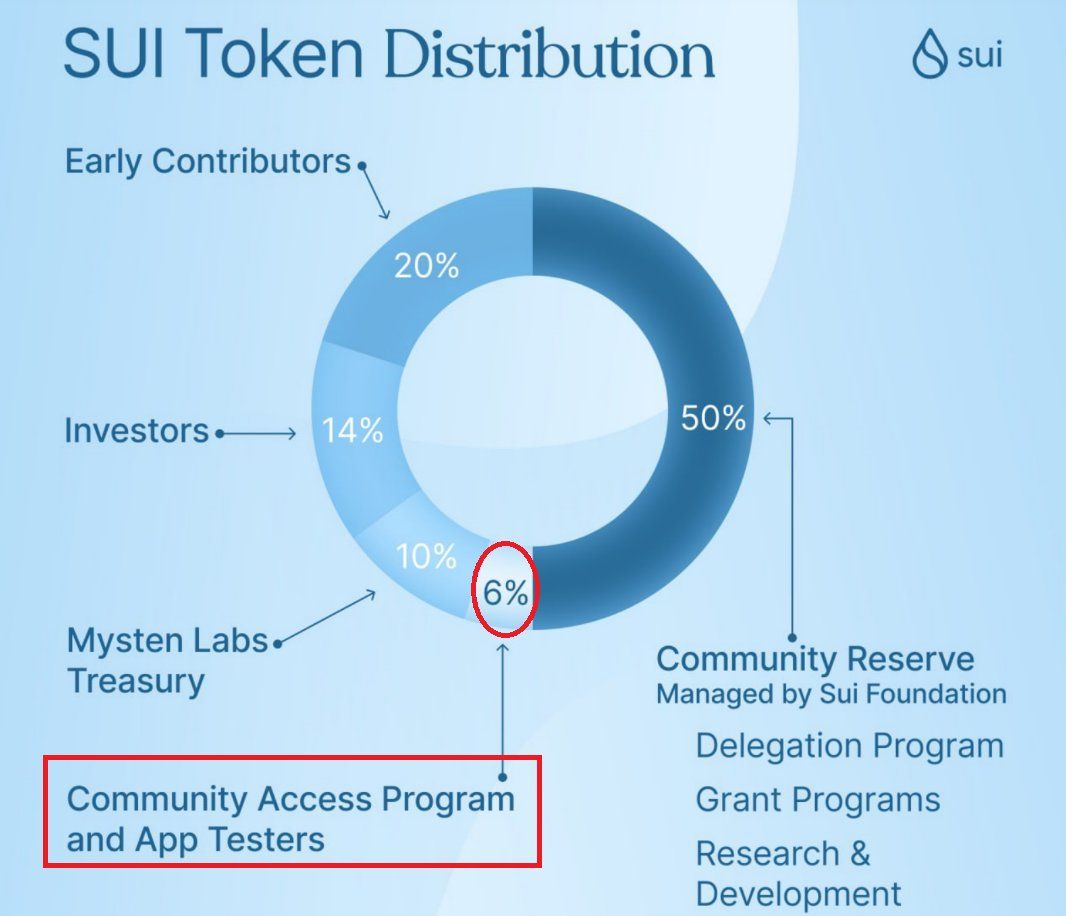 Sui mainet soon and airdrop?