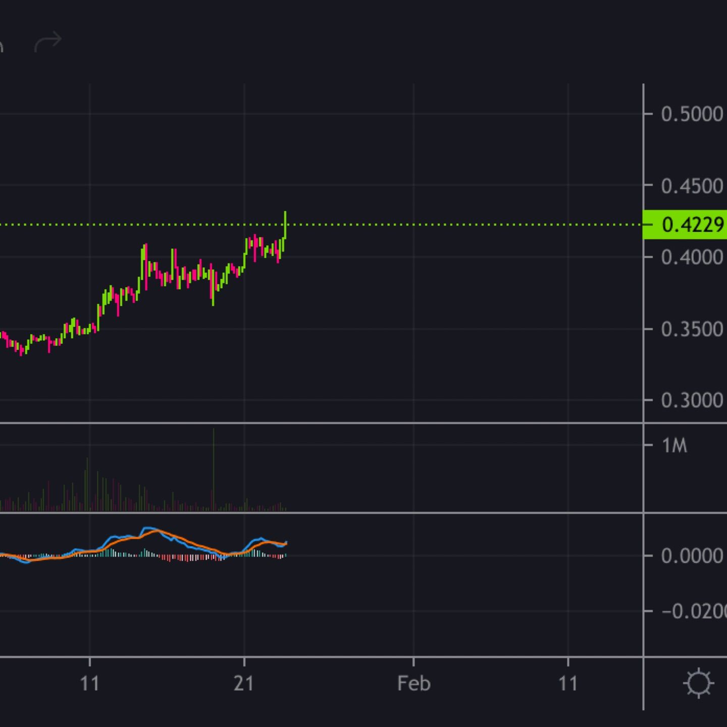 Finally, XRP turn has come….⚡️