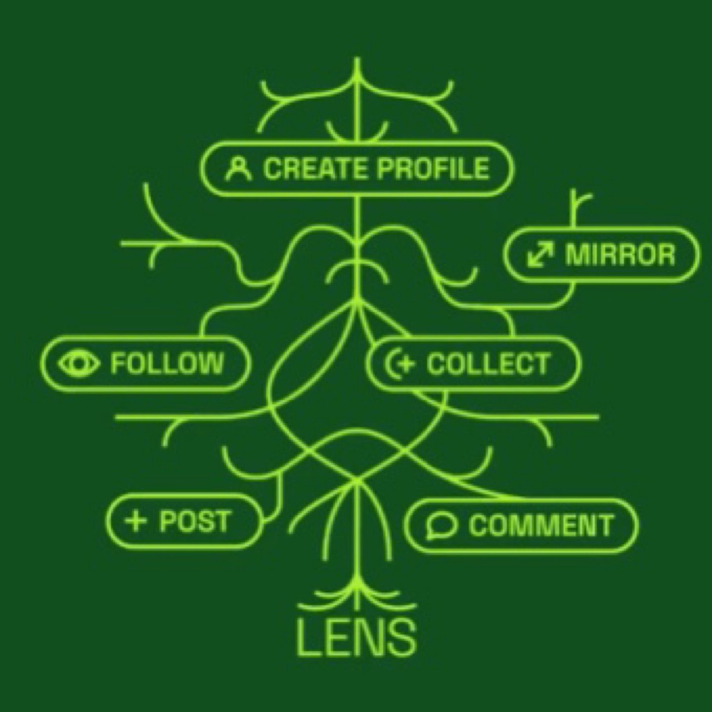 Lens