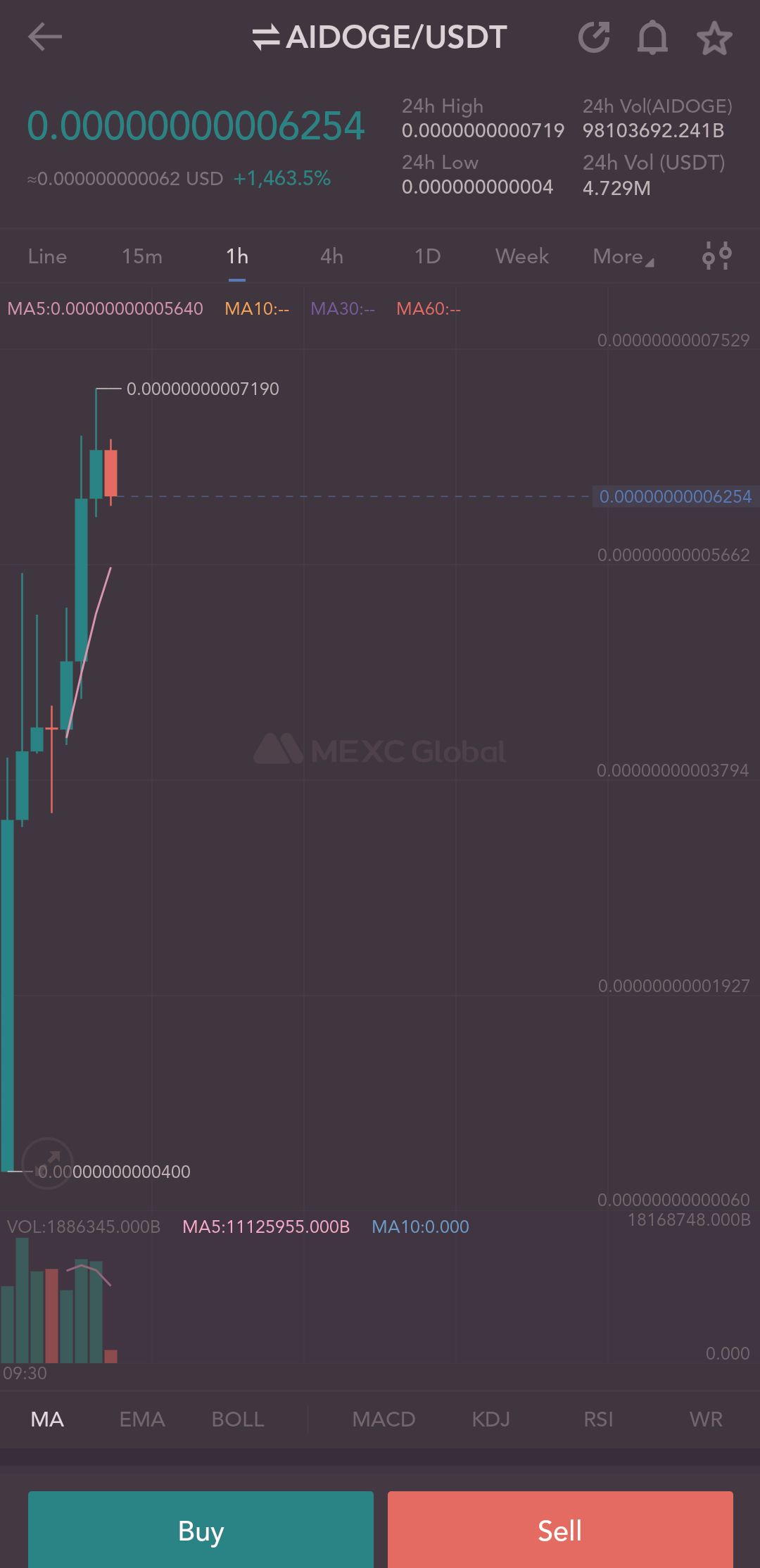 Arbitrum is not stopping Surprising it's Community....#AIDOGE pumped 1500% on MEXC