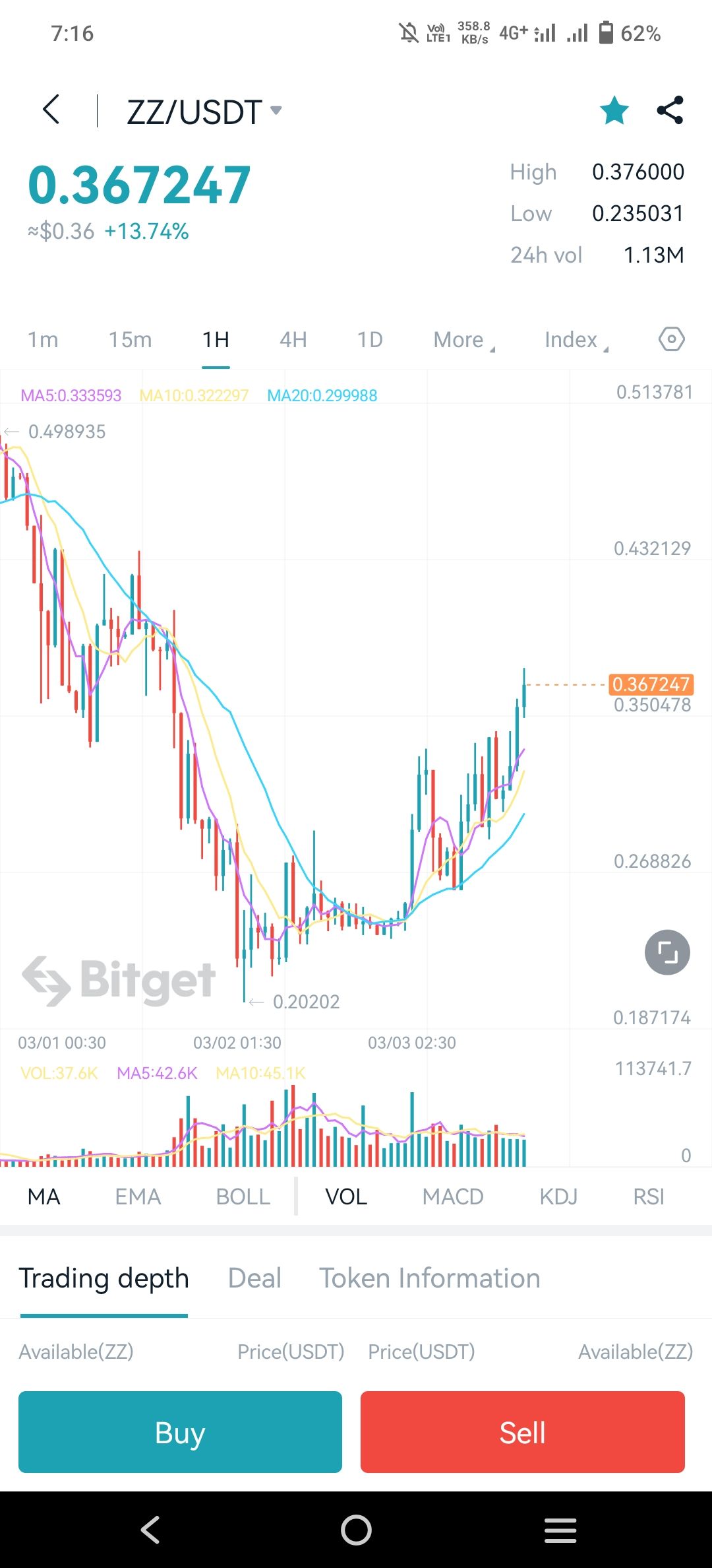 Zigzag (ZZ) Pump for Airdrop Distribution on 34M token