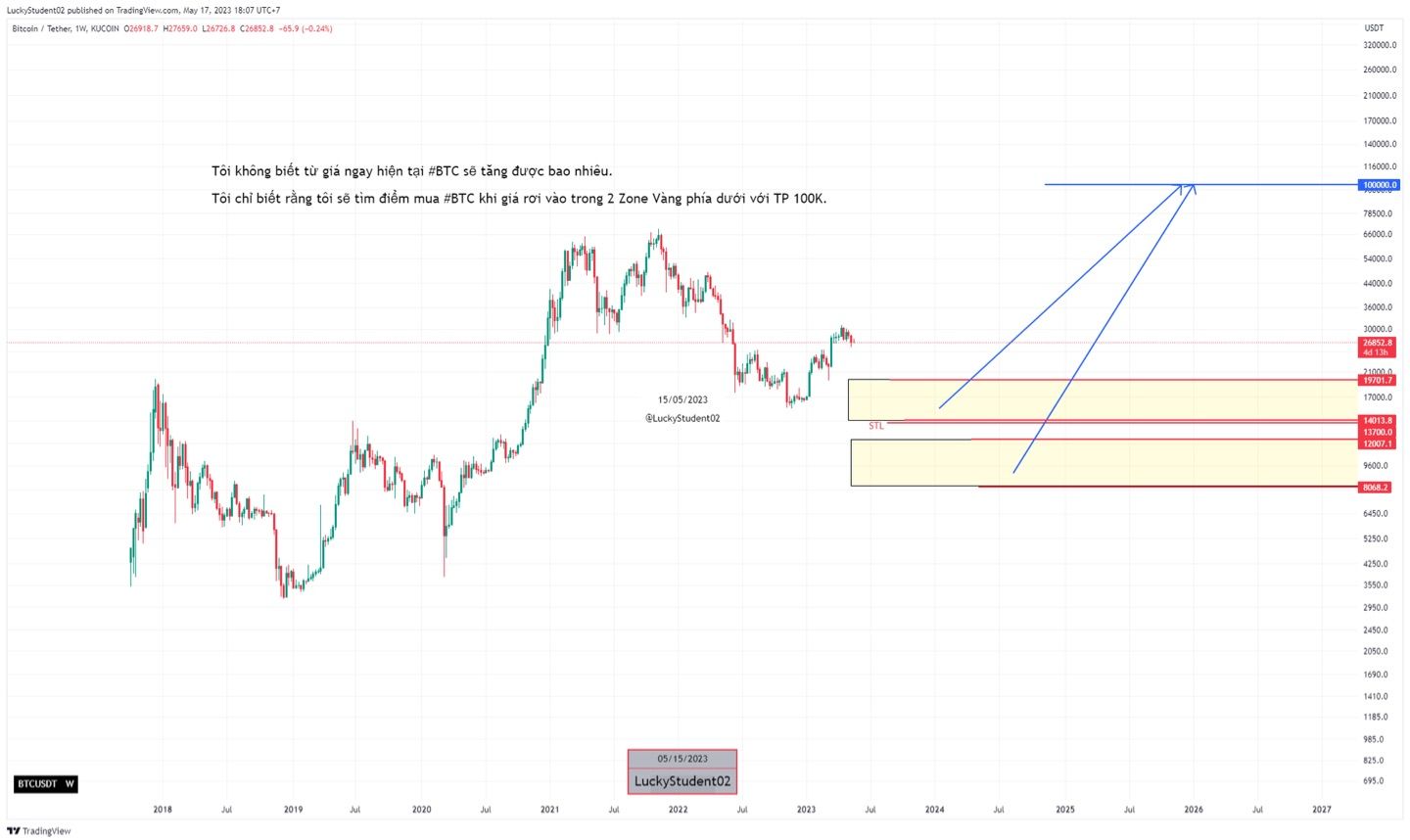 btc 100k$ soon ?